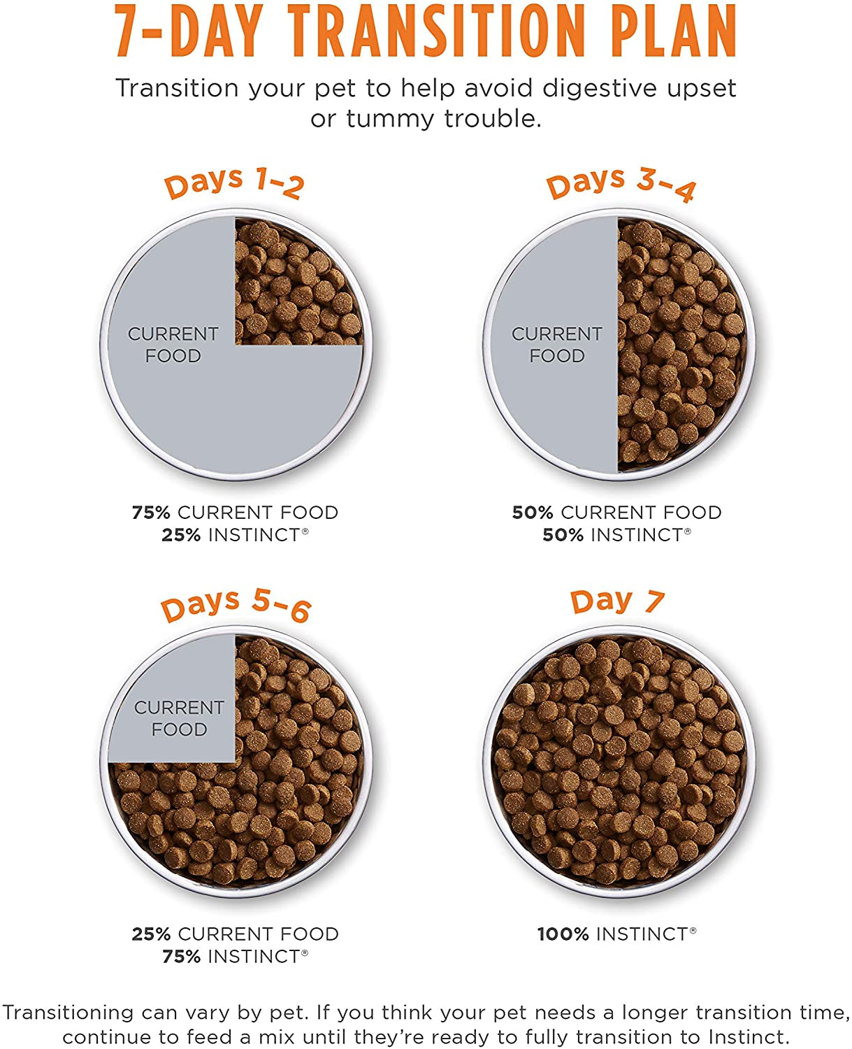Grain-Free Cat Food – Cage-Free Chicken (10 lb)