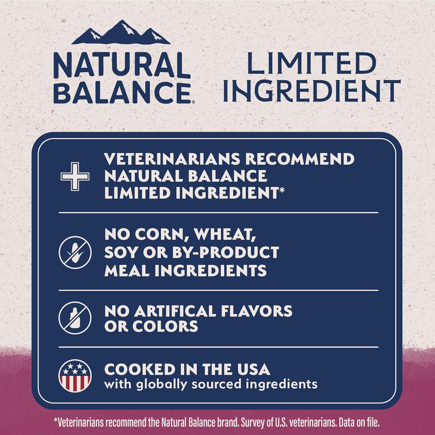 Natural Balance Sweet Potato & Venison Dry Dog Food – 4 lb