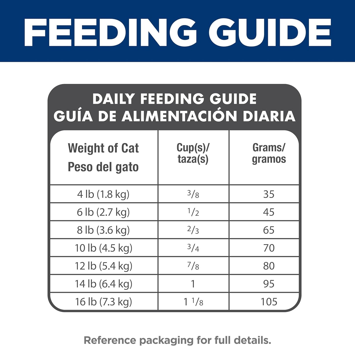 Indoor Chicken Cat Food – Adult 1–6 – 3.5 lb