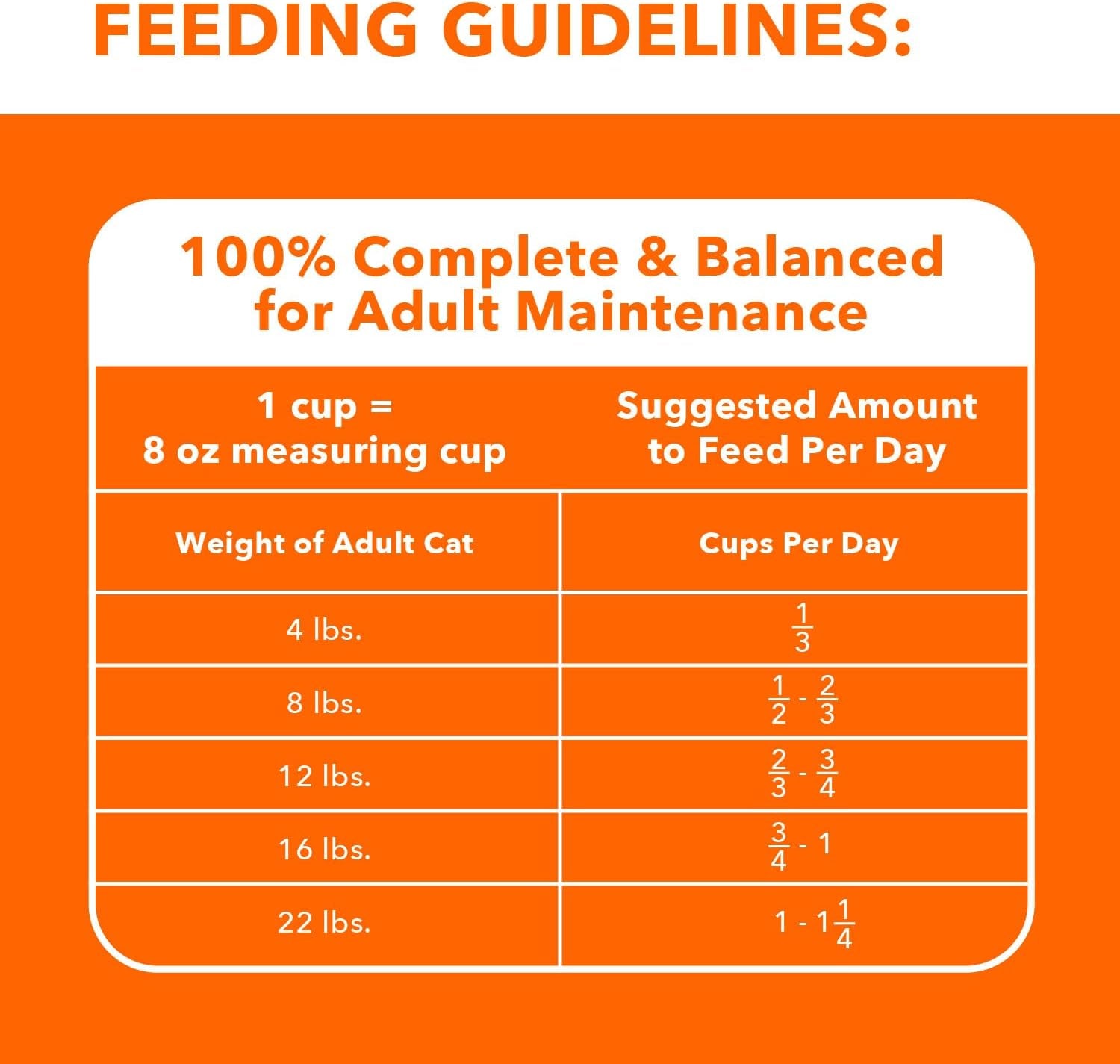Chicken Adult Dry Cat Food – 22 lb