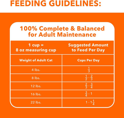 Chicken Adult Dry Cat Food – 22 lb