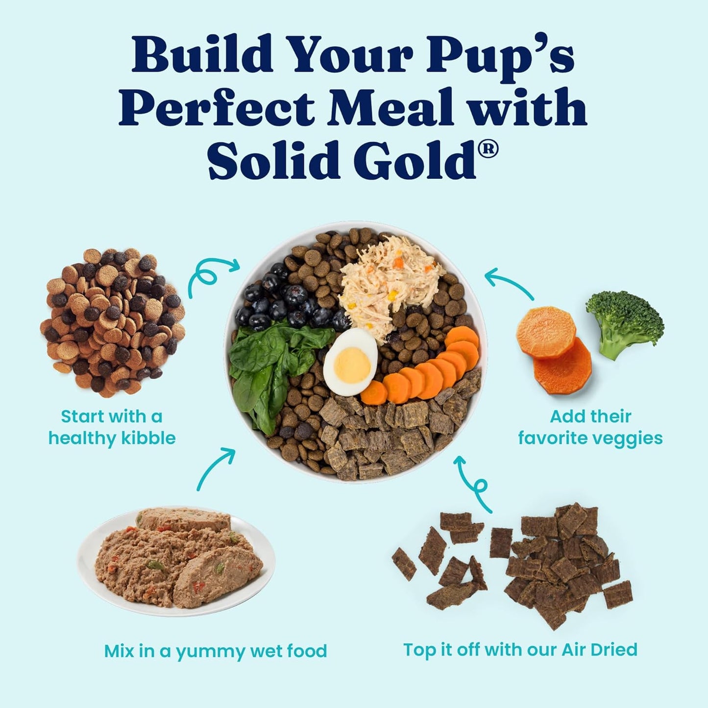 Weight Management Chicken, Sweet Potato & Green Bean Wet Dog Food – 12.5 oz x 6 Pack