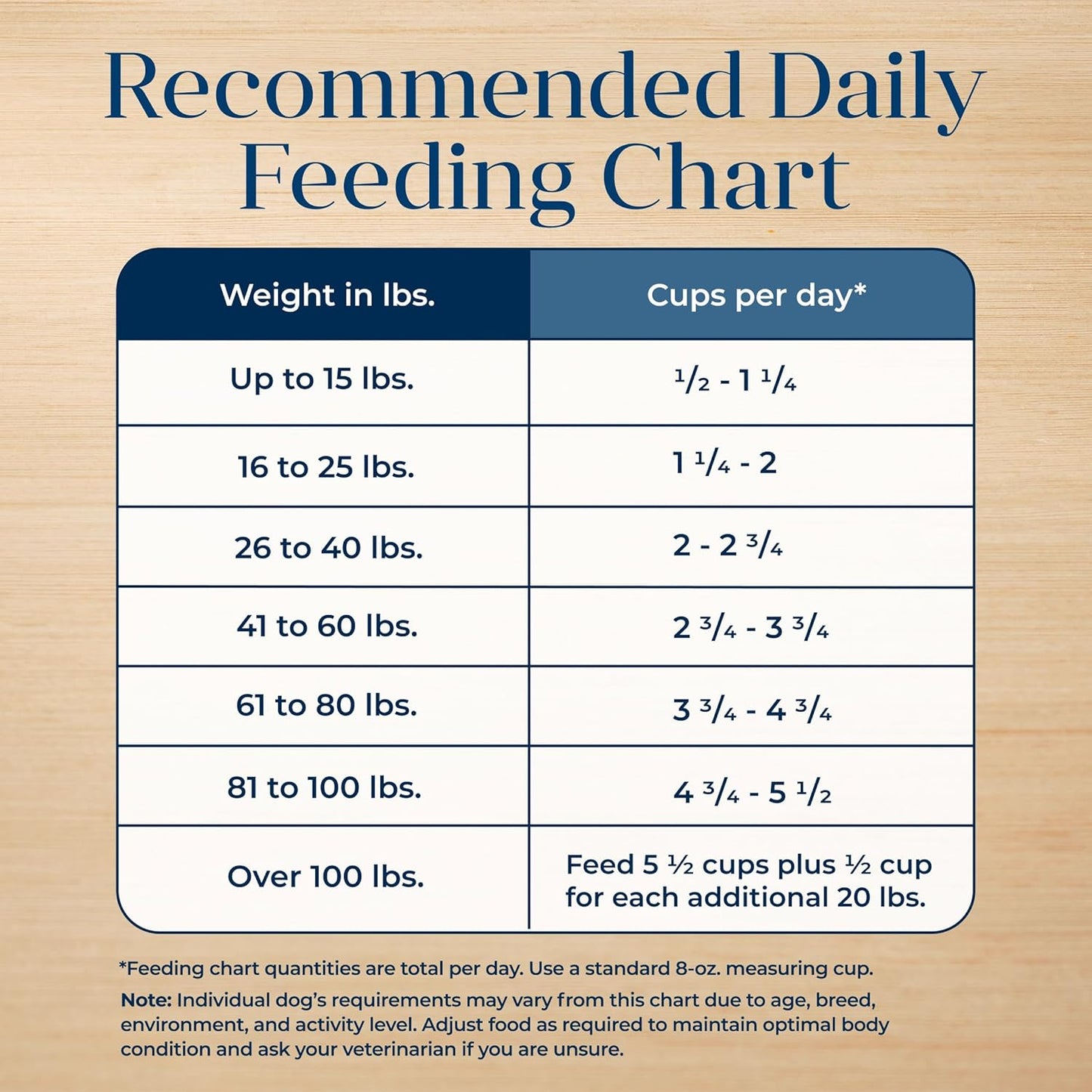 Basics Grain-Free Salmon Recipe Dry Dog Food – 22 lb