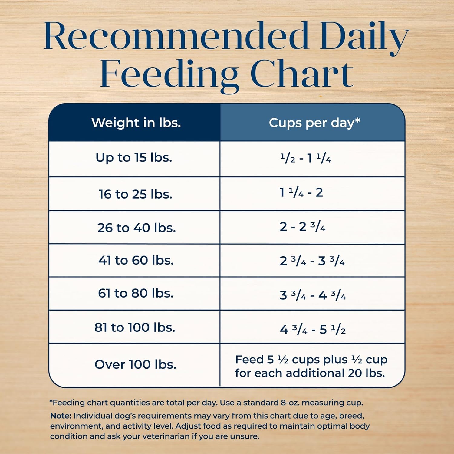 Basics Grain-Free Salmon Recipe Dry Dog Food – 22 lb