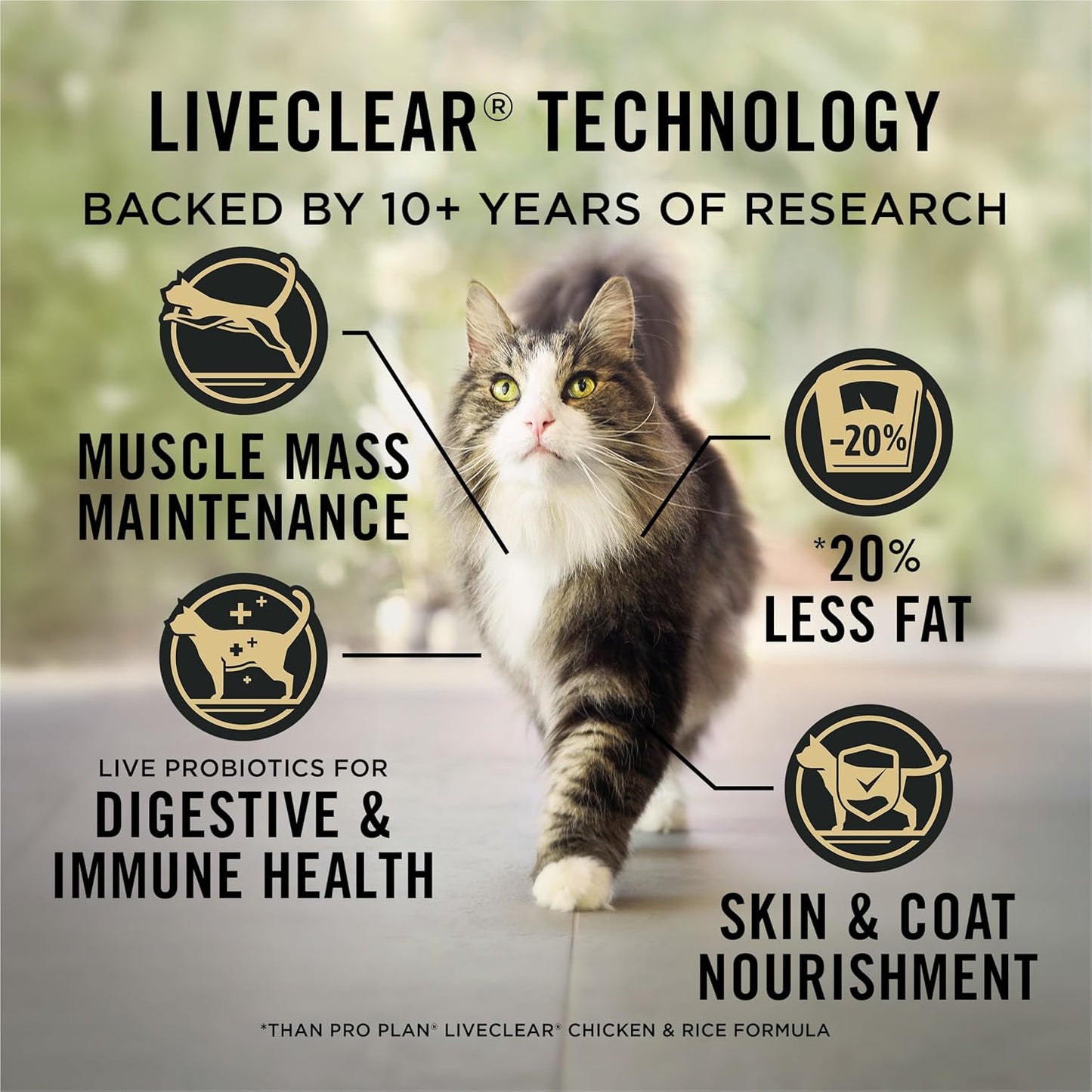 Liveclear – Weight Care Cat Dry Food (3.2 lb)