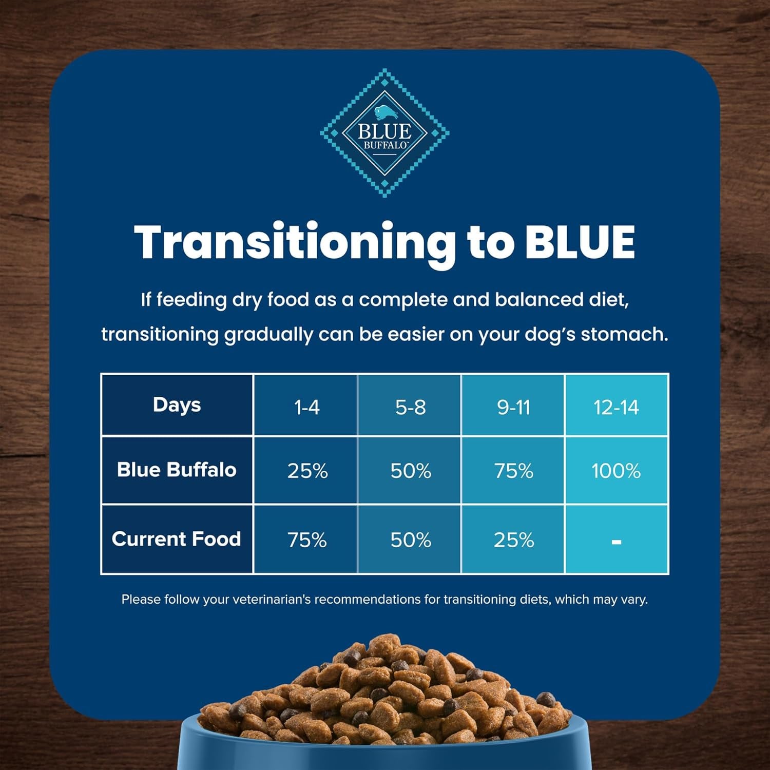 BLUE Life Protection Formula Large Breed Chicken & Brown Rice Dry Dog Food - 30 lb