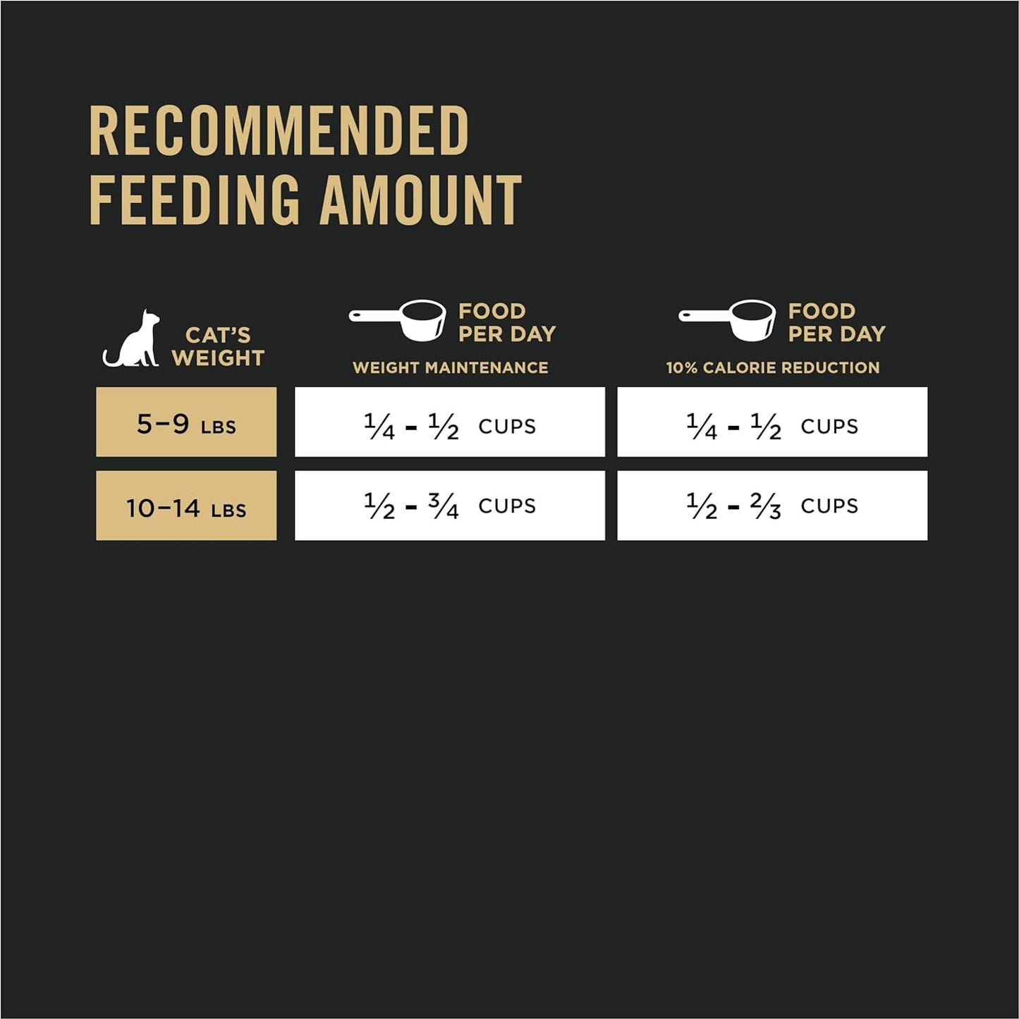 Weight Control Chicken & Rice Dry Cat Food – 7 lb