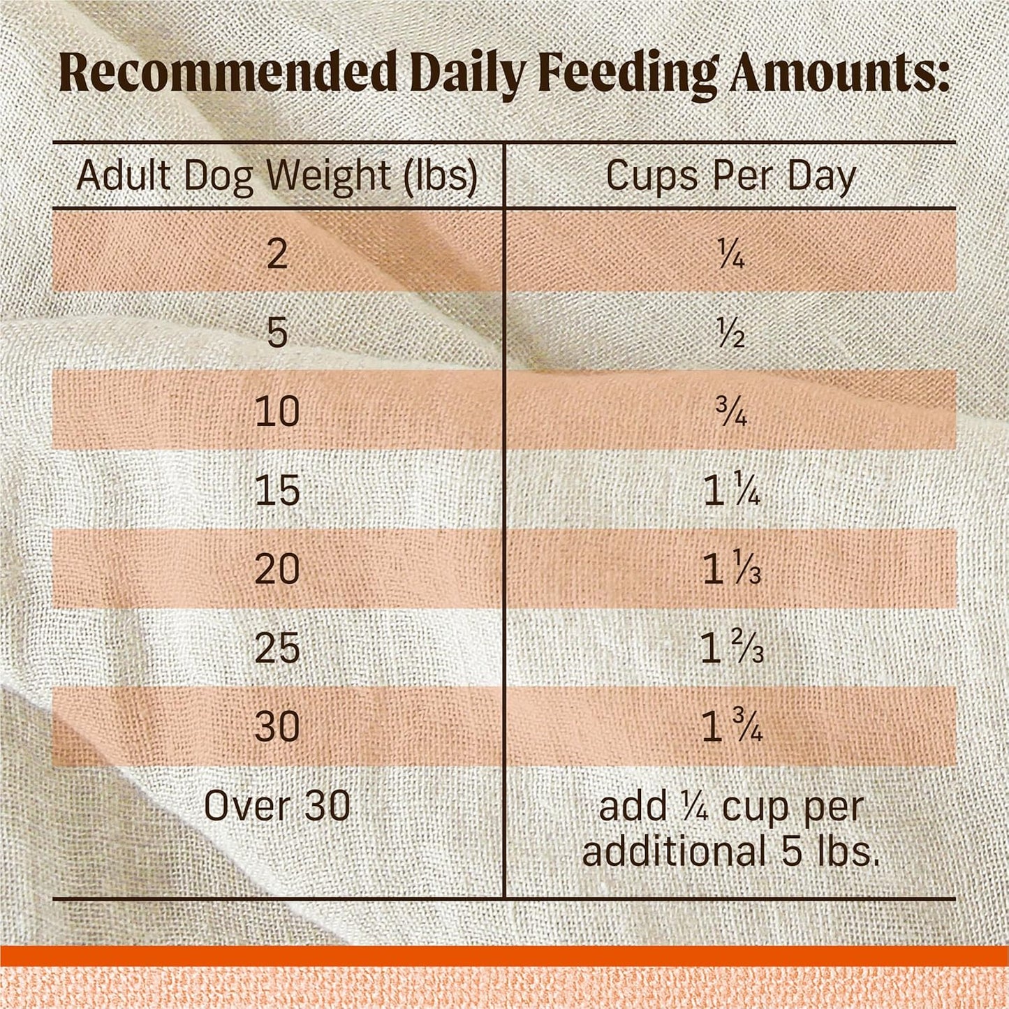  Lil’ Plates Grain-Free Kibble – Beef & Sweet Potato, 20 lb