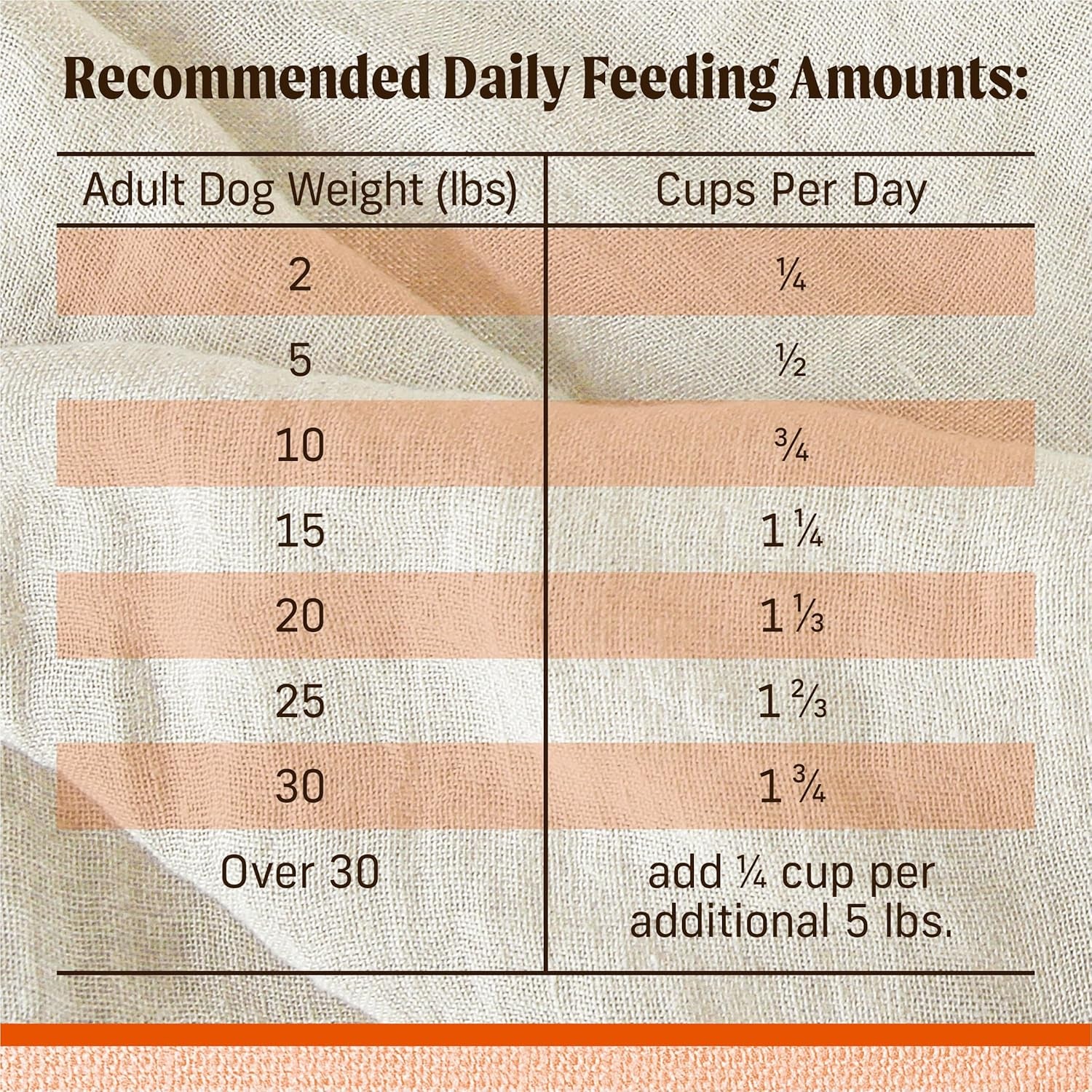  Lil’ Plates Grain-Free Kibble – Beef & Sweet Potato, 20 lb