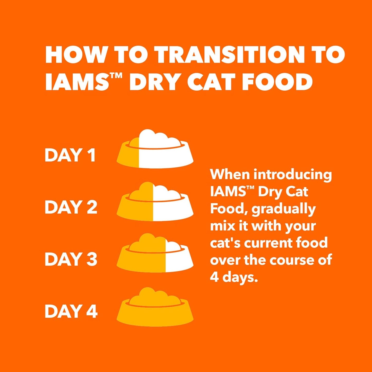 IAMS Proactive Health Adult Sensitive Digestion & Skin Turkey Dry Cat Food - 13 lb