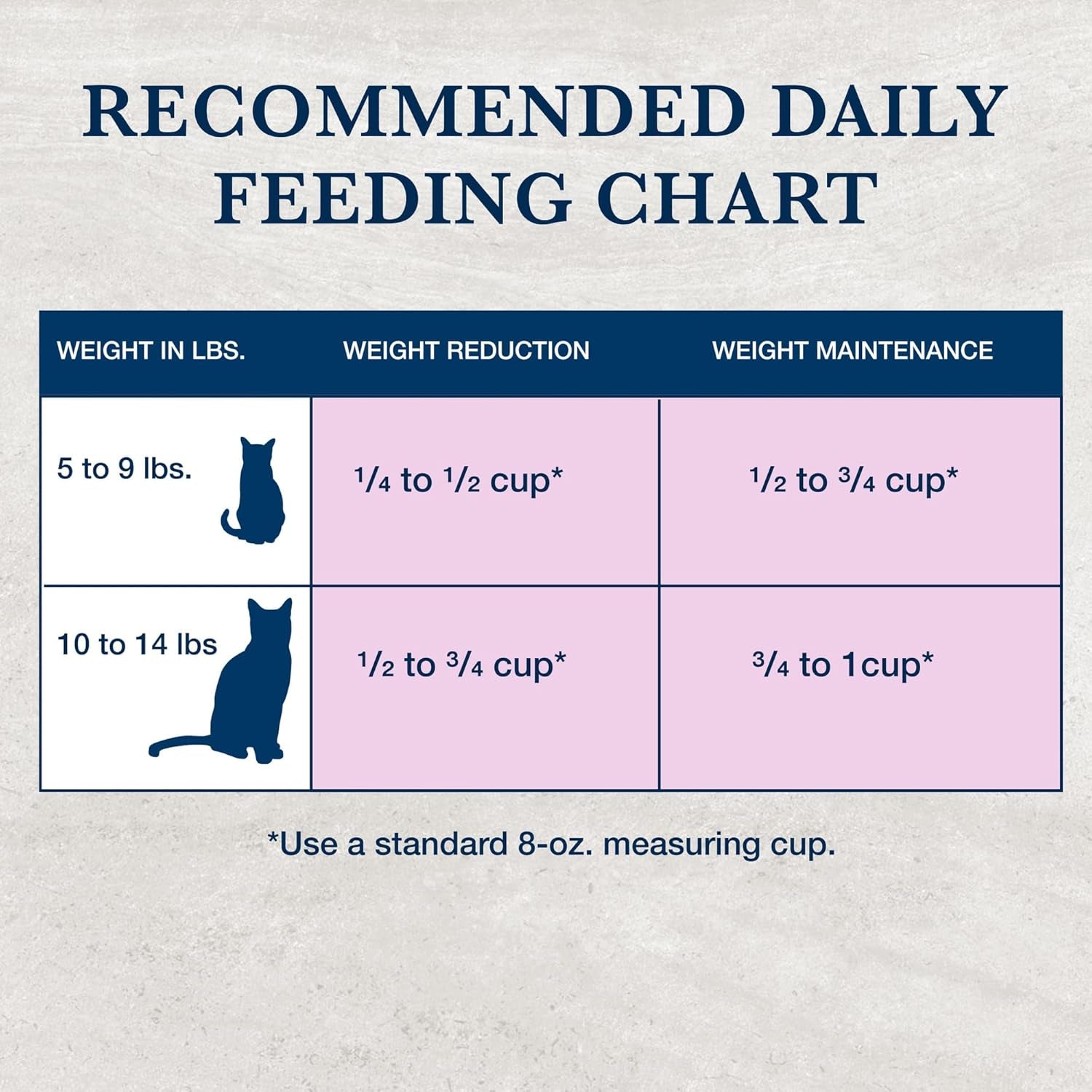 Blue Buffalo Weight Management & Urinary Care Chicken Dry Cat Food - 6.5 lb