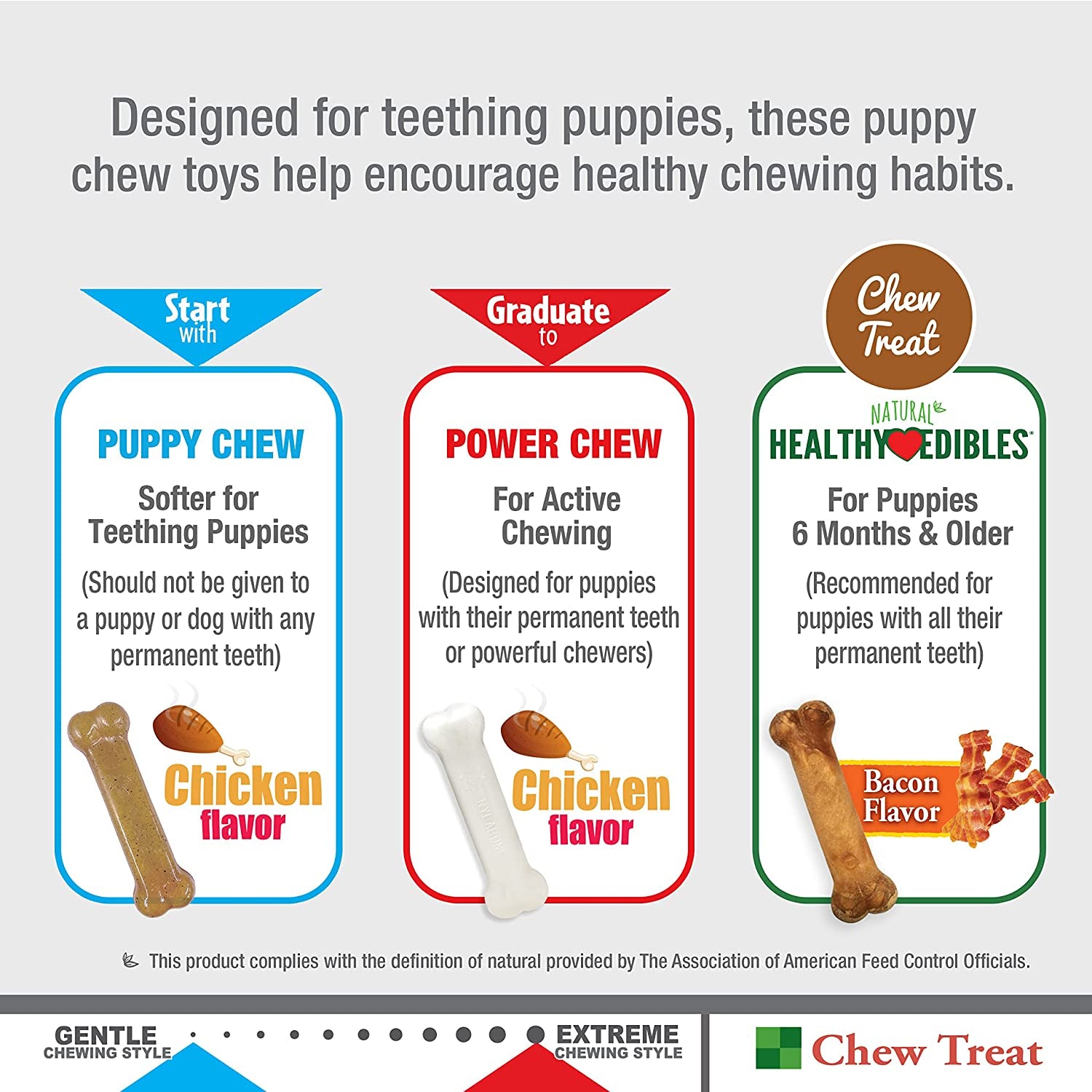 New Puppy Kit – 2 Chew Toys + 1 Treat (3 Pack)
