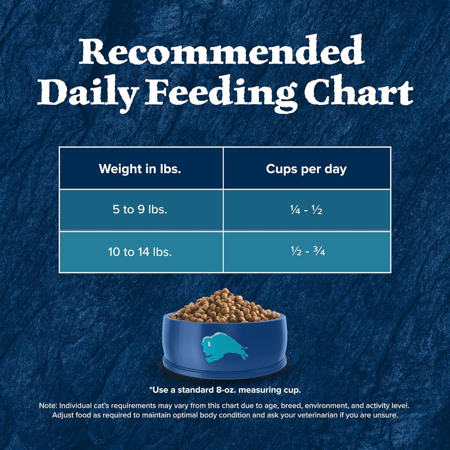 Blue Buffalo Wilderness Natural Duck Dry Cat Food - 11 lb
