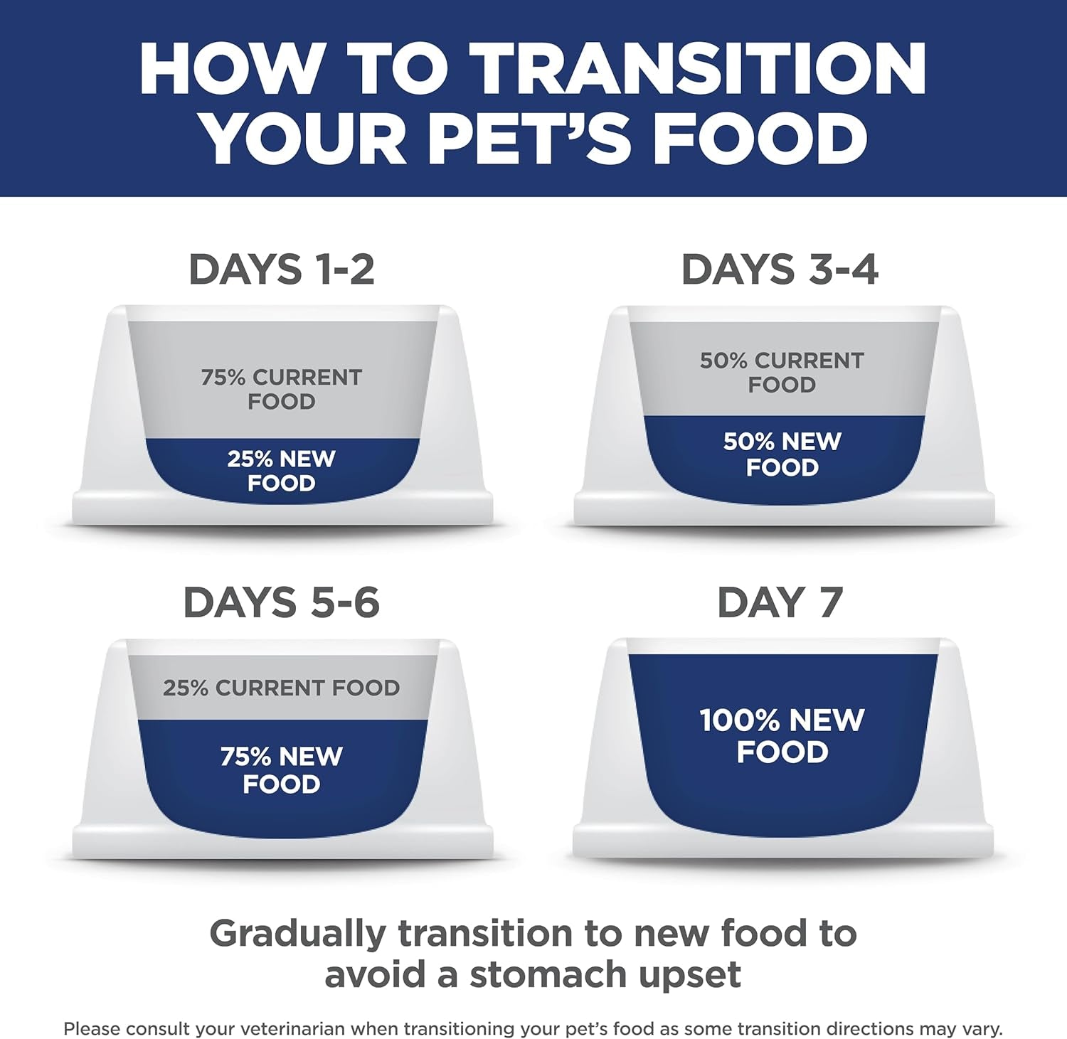 Indoor Chicken Cat Food – Adult 1–6 – 3.5 lb