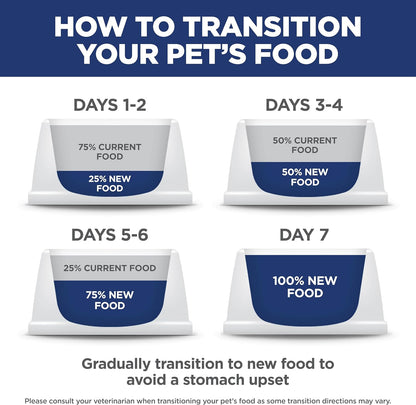 Indoor Chicken Cat Food – Adult 1–6 – 3.5 lb