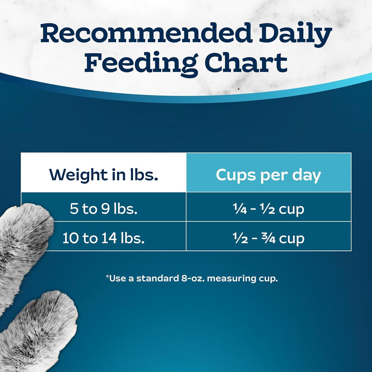 Tastefuls – Sensitive Stomach Dry Food (15 lb)