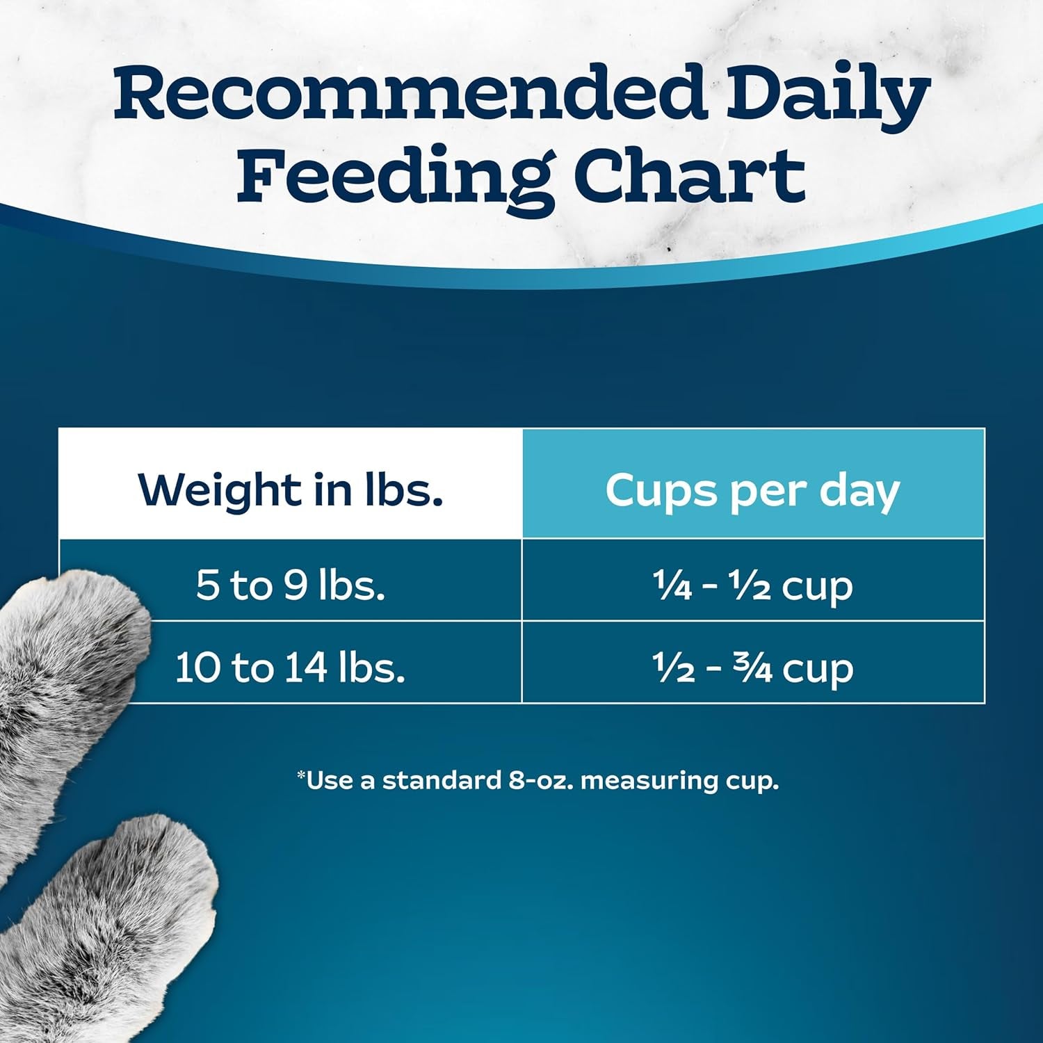 Tastefuls – Sensitive Stomach Dry Food (15 lb)