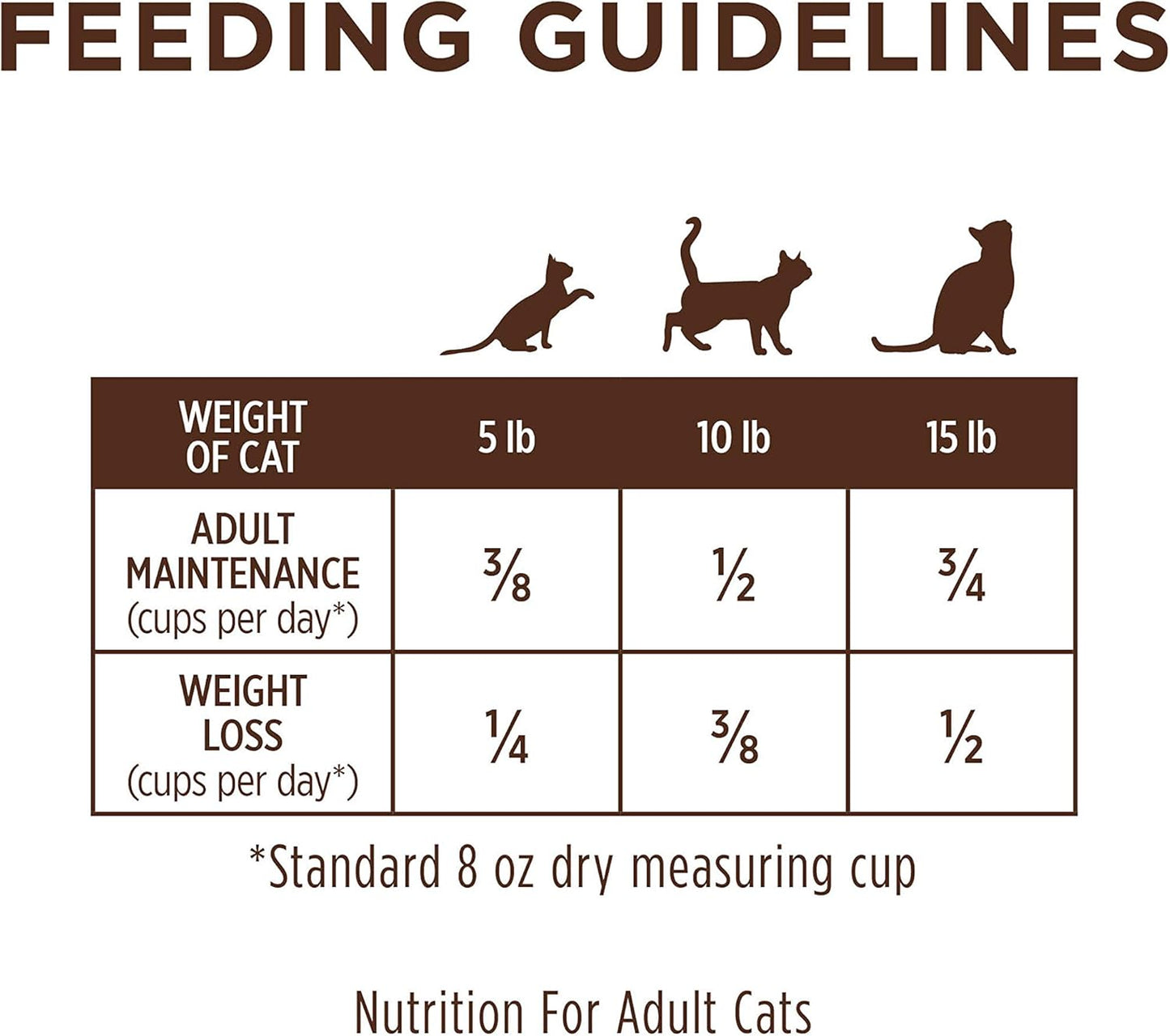Grain-Free Salmon Cat Food – Limited Ingredient – 4.5 lb