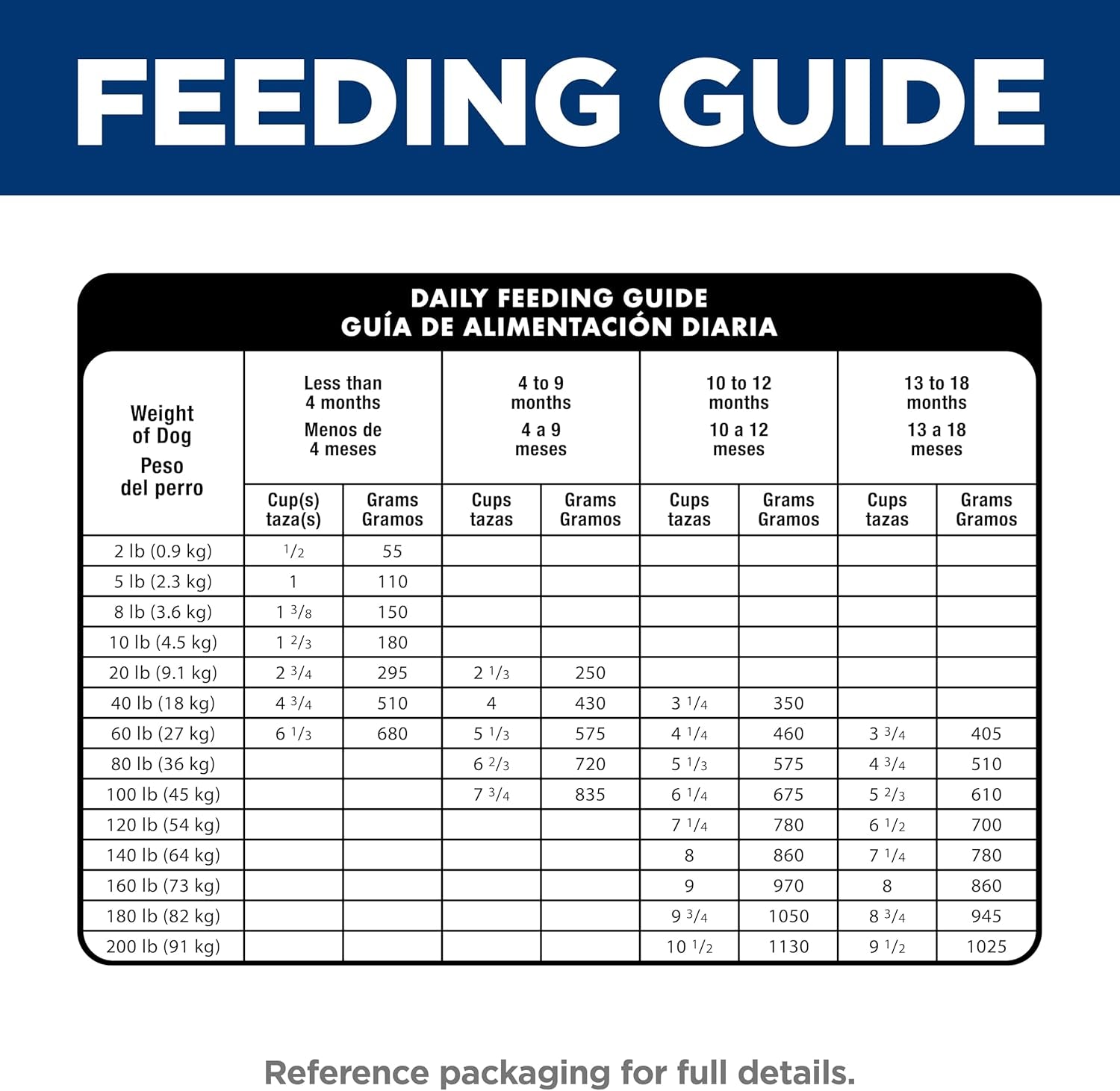 Large Breed Puppy Chicken & Brown Rice Dry Dog Food – 15.5 lb