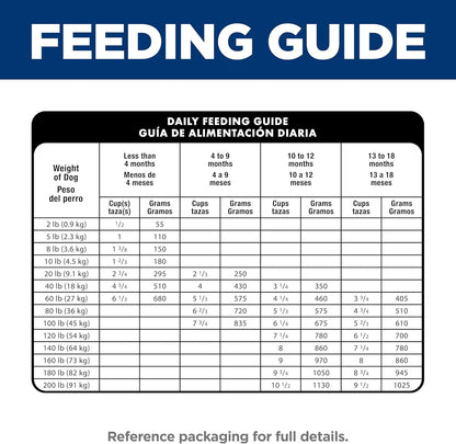 Large Breed Puppy Chicken & Brown Rice Dry Dog Food – 15.5 lb