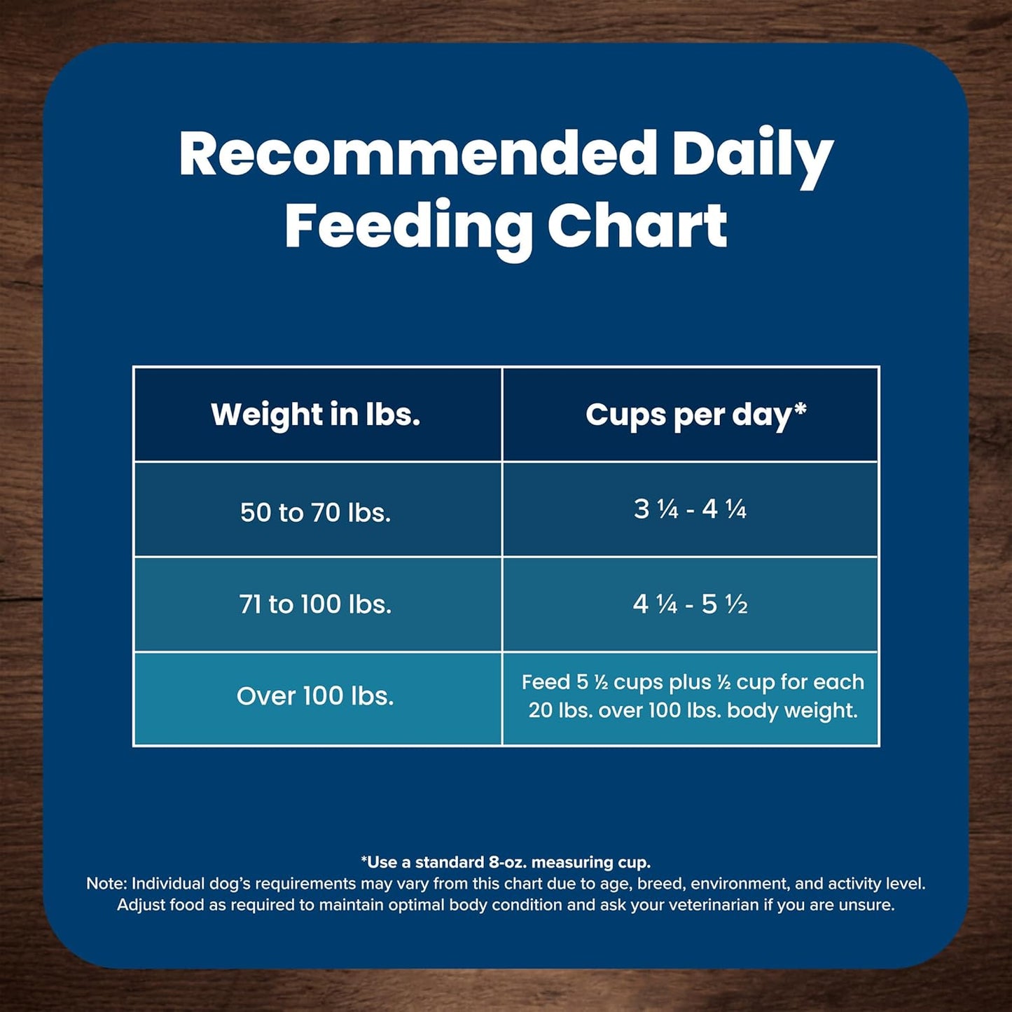 BLUE Life Protection Formula Large Breed Chicken & Brown Rice Dry Dog Food - 30 lb