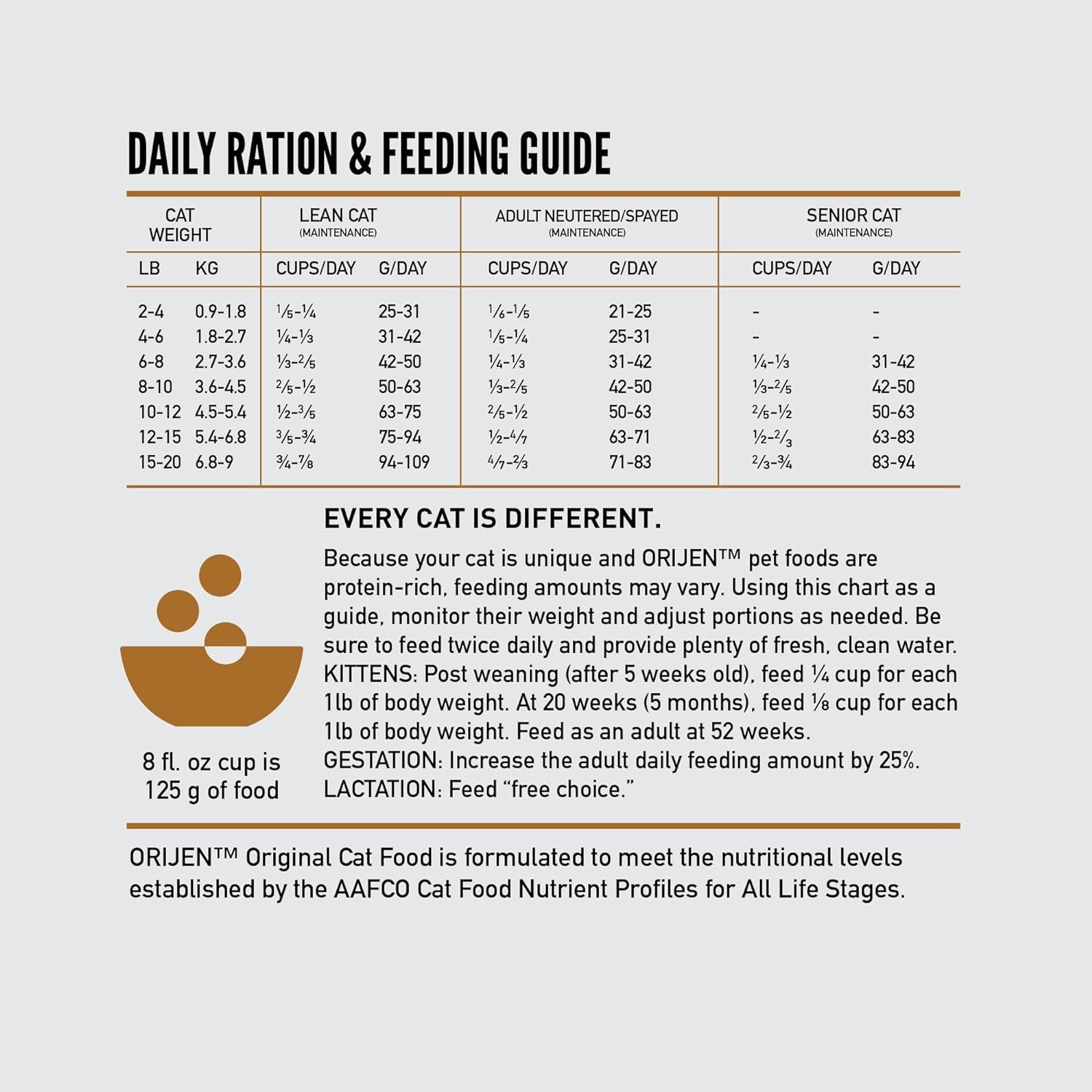 Orijen Original Grain Free High Protein Dry Cat Food – 4 lb