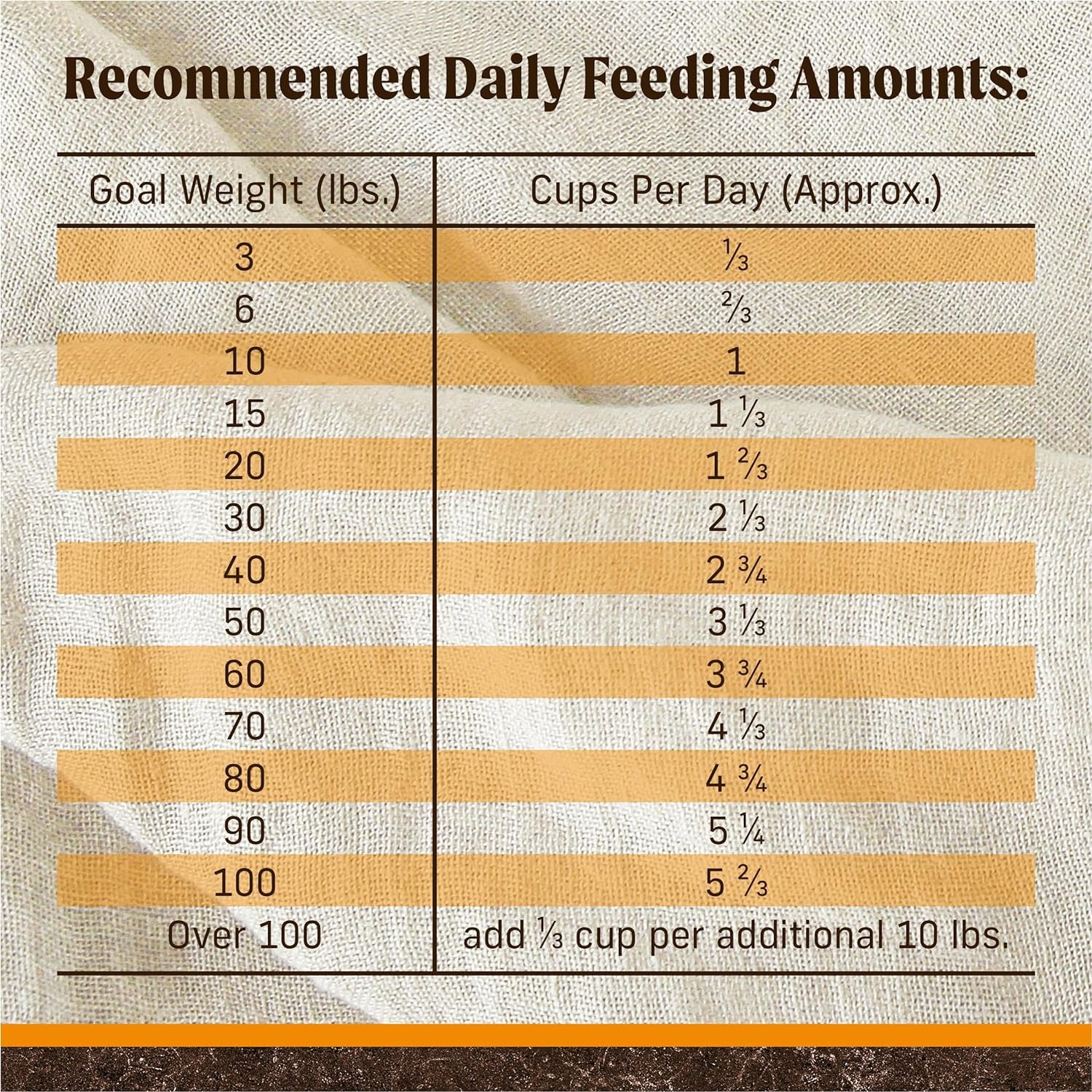 Grain-Free Dog Food – Chicken & Sweet Potato (22 lb)