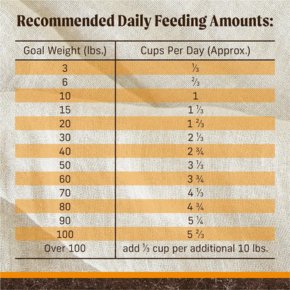 Grain-Free Dog Food – Chicken & Sweet Potato (22 lb)