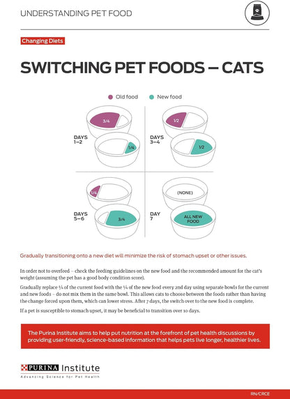 Weight Control Chicken & Rice Dry Cat Food – 7 lb