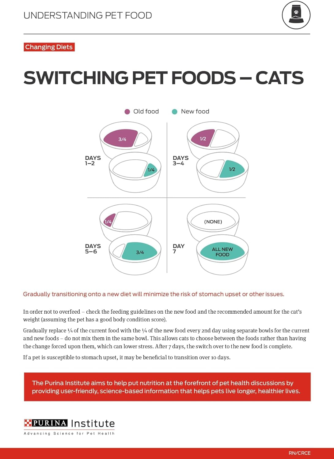 Purina Pro Plan Liveclear Sensitive Skin & Stomach Real Turkey Dry Cat Food - 5.5 lb