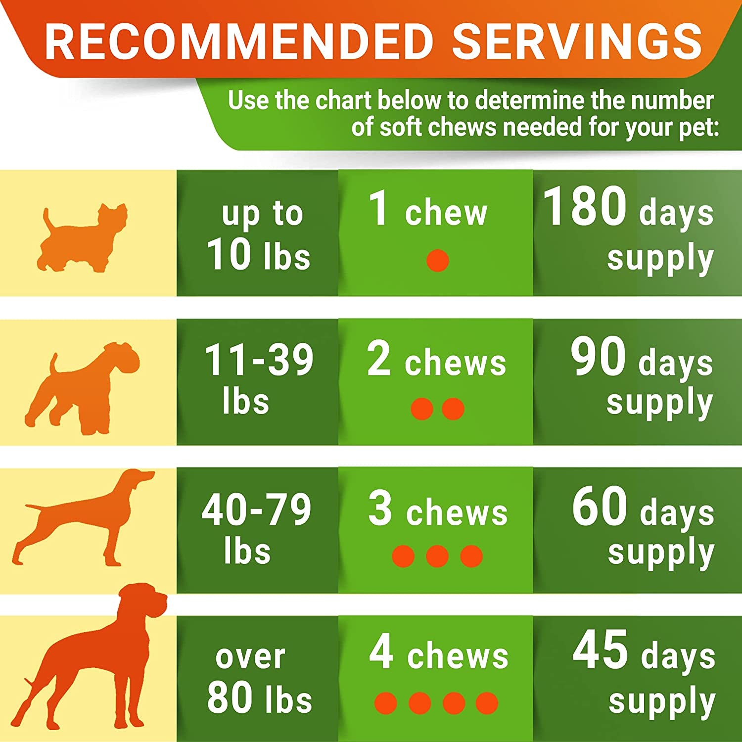 Hip & Joint Mobility Chews – Chicken Flavor (180ct)